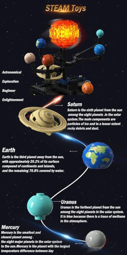 8 planetas con nave espacial